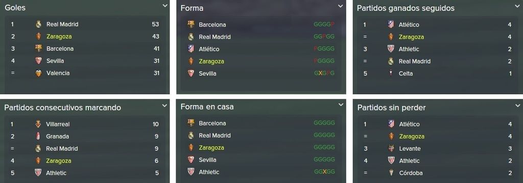 estadisticas%201ordf%20vuelta_zpsiubnvdi