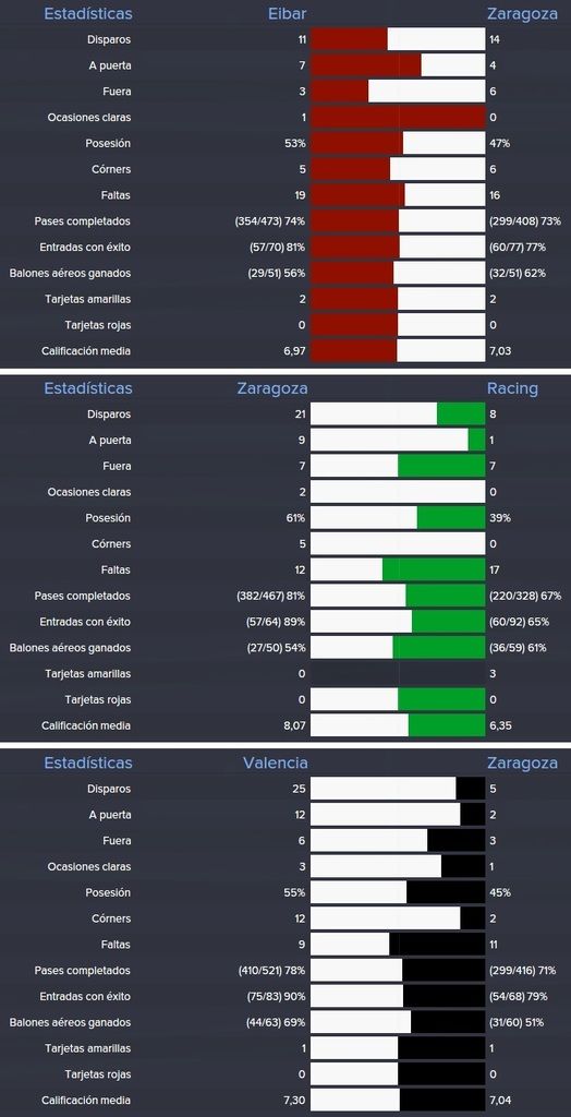 estadisticas%20EIBAR%20racing%20valencia
