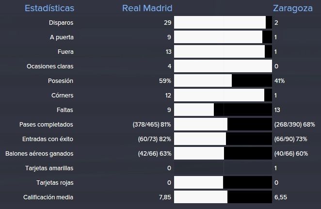 estadisticas%20copa%20rey%20vuelta%20rea