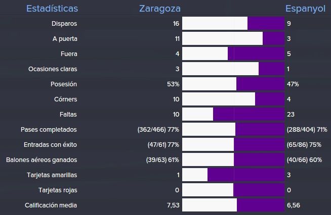 estadisticas%20espanyol%202_zpszji2fdv9.