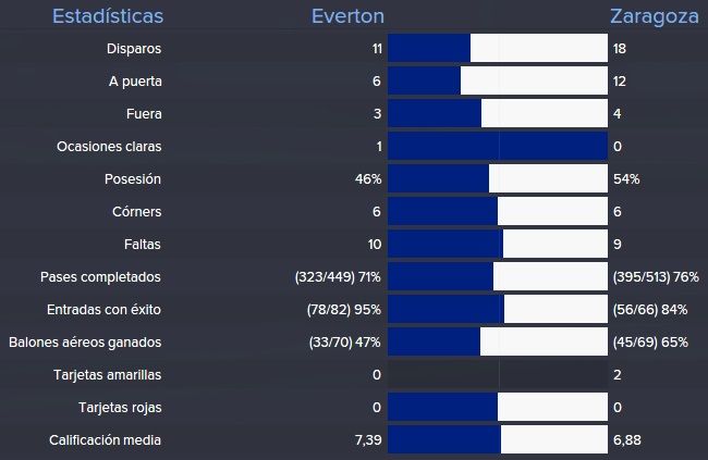 estadisticas%20everton%20zaragoza_zps5mj