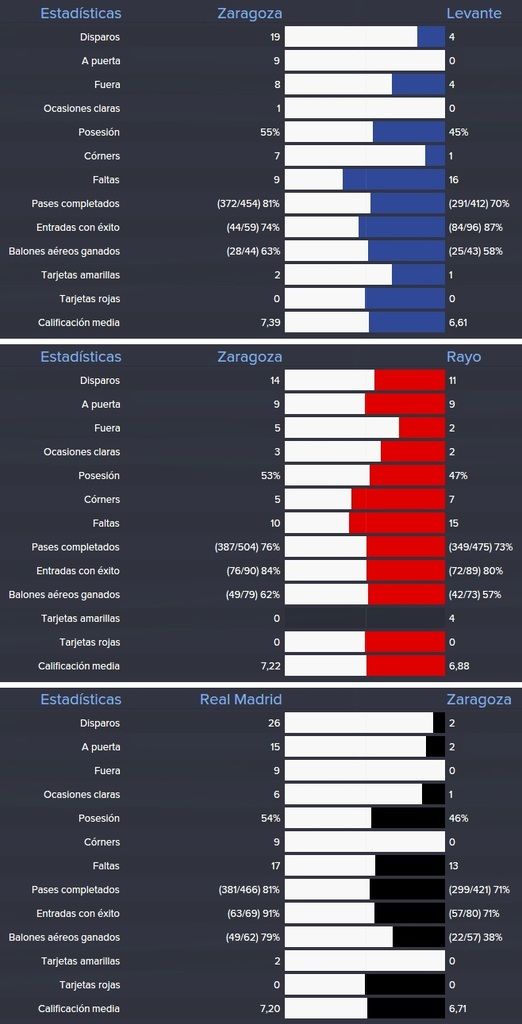 estadisticas%20levante%20rayo%20madrid%2