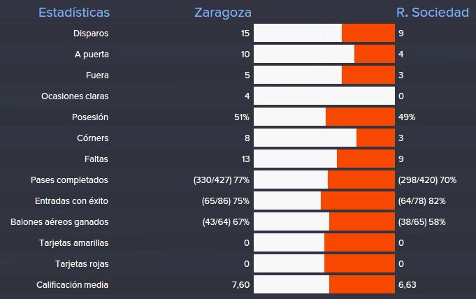 estadisticas%20real%20sociedad%201_zpscg