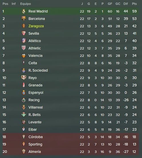 tabla%20tras%2022%20jornadas_zpsjatrkt0l