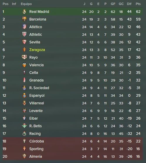 tabla%20tras%2024%20jornadas_zps7hb5uuto