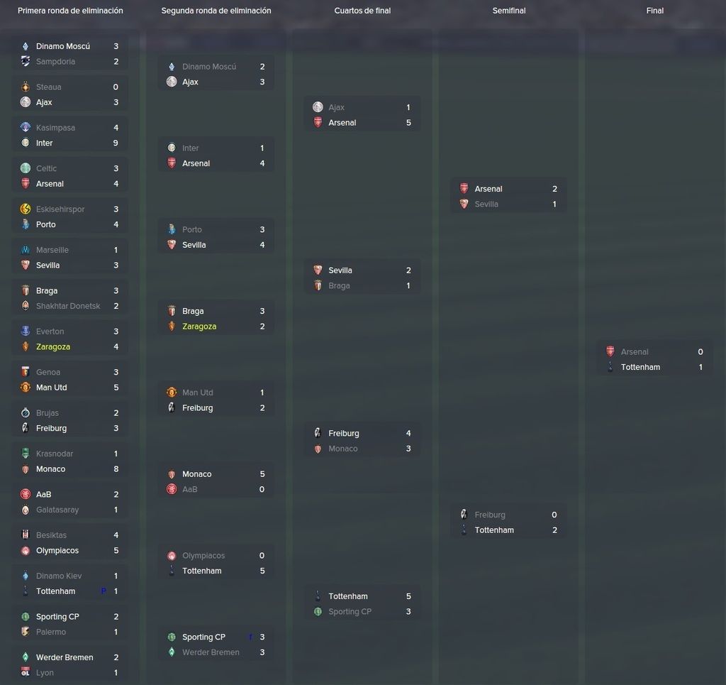 arbol%20europa%20league_zpspancabyx.jpg