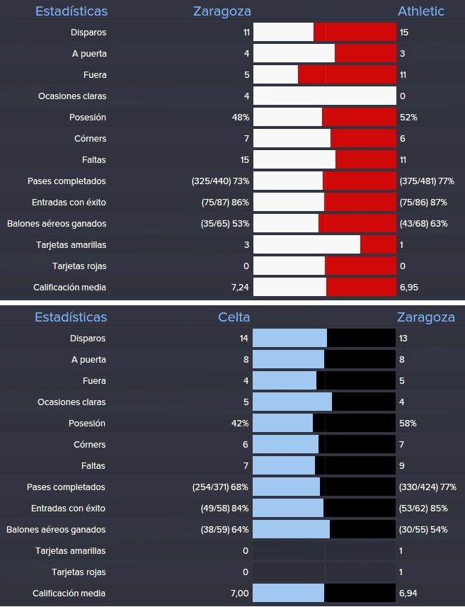 estadisticas%20athletic%20celta%201_zpsm