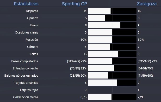 estadisticas%20grupo%20e%20sporting%20za