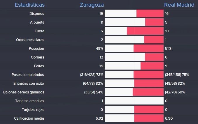 estadisticas%20ida%204%20ronda%20copa%20