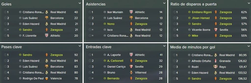 estadisticas%20jugadores_zpsd2jdff6o.jpg