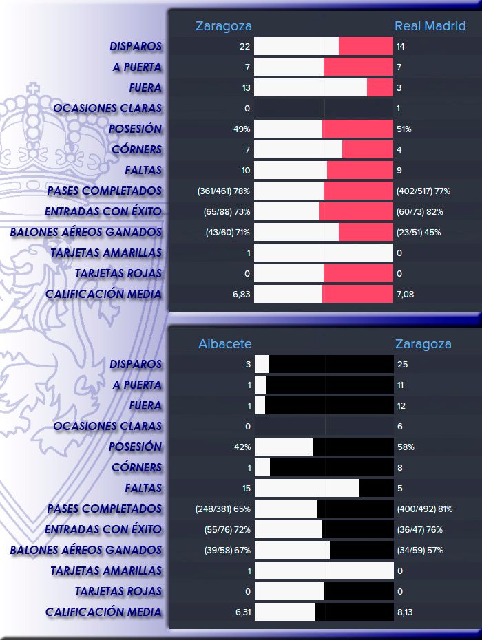 estadisticas%2003_zpsi7s8df56.jpg