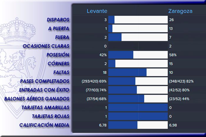 estadisticas%20levante%201_zpsgzliqfp5.j