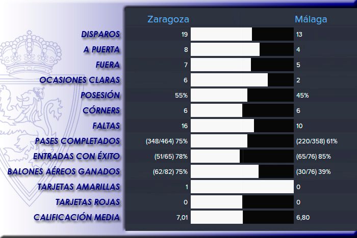 estadisticas%20malaga%20copa%20rey%202_z