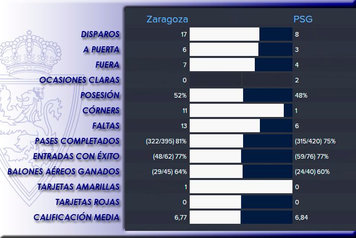 estadisticas%20psg%202_zpssrcwweh8.jpg