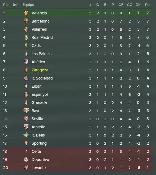 liga%203%20jornadas_zpseiu5denf.jpg