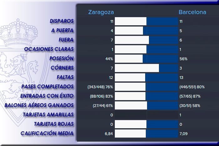 estadisticas%20barcelona%201_zpsawyouorl