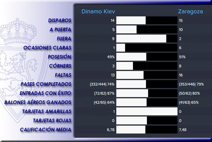 estadisticas%20dinamo%202_zpssmsupfty.jp