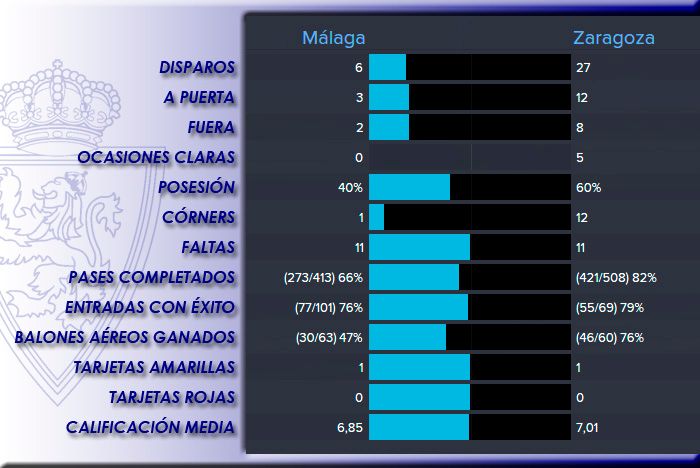 estadisticas%20malaga%20copa%20rey%201_z