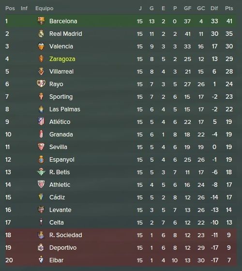 liga%20bbva%20jornada%2015_zpsme0br3uu.j