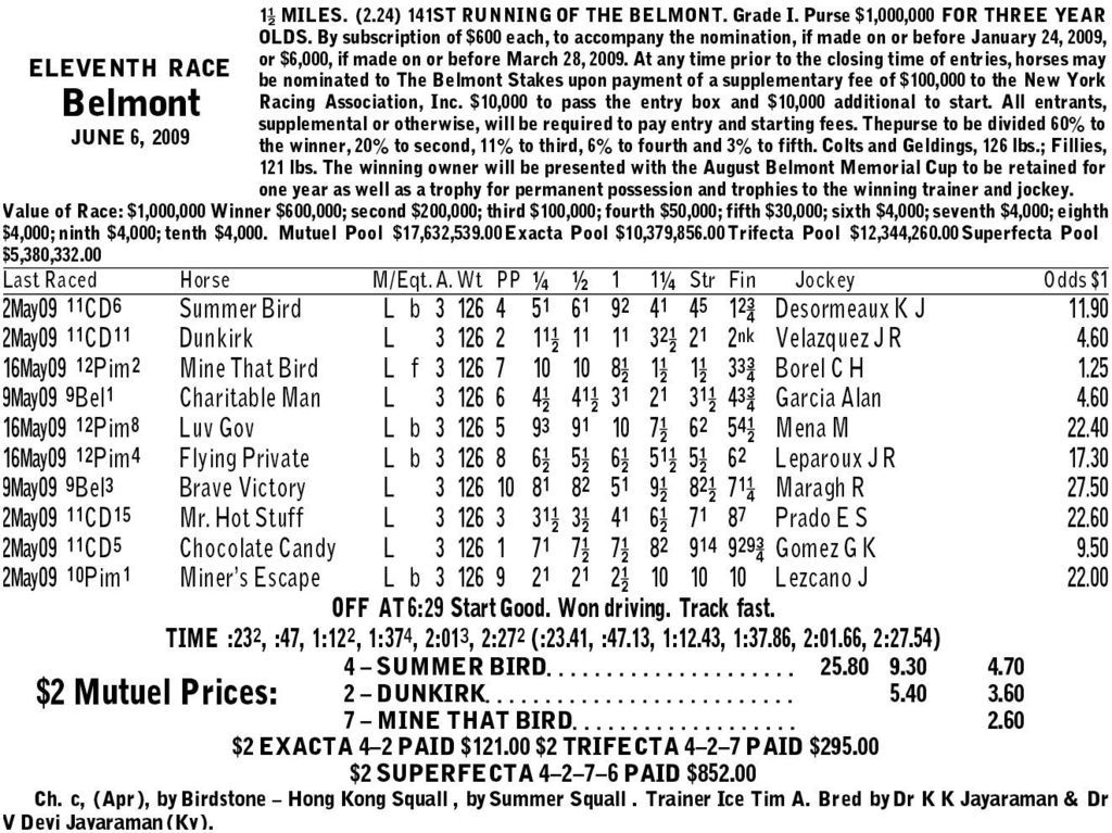 1973 Belmont Stakes Chart