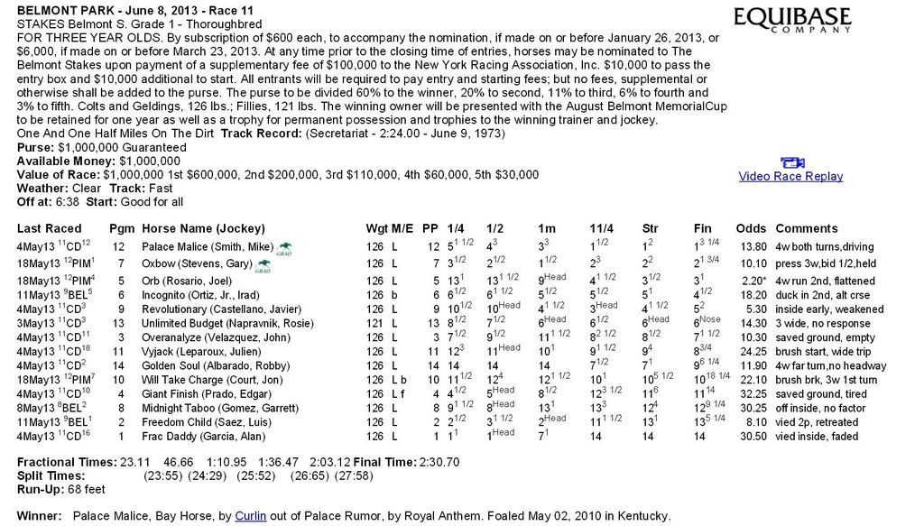 1973 Belmont Stakes Results Chart