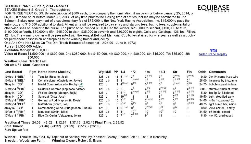 2014 Belmont Stakes Chart