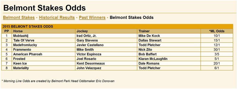  photo 2015 Belmont Stakes - entries with odds 01_zpsdffqyf9o.jpg