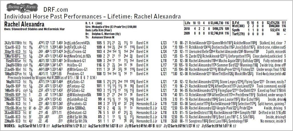  photo Rachel Alexandra - 18 of 19 starts PPs_zpsl4f2oxhf.jpg