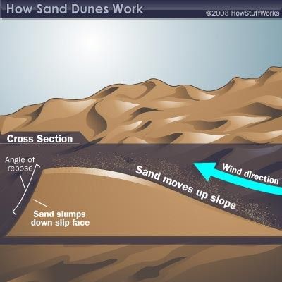  photo Sand Dune Formation 01_zps2jnu3kka.jpg
