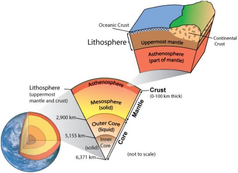 Geologists Discover New Layer In Earth S Mantle
