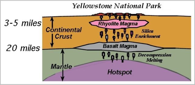  photo Yellowstone volcano 01_zpsri2t40df.jpg