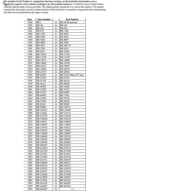 Bridgeport mill serial number location