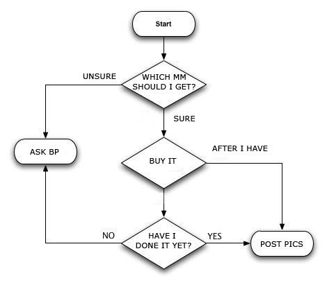life-lessons-flowchartcopy.jpg