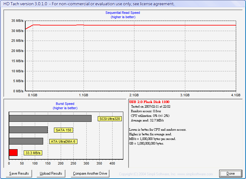 ADATAPD7200x4GB-HDTach.png