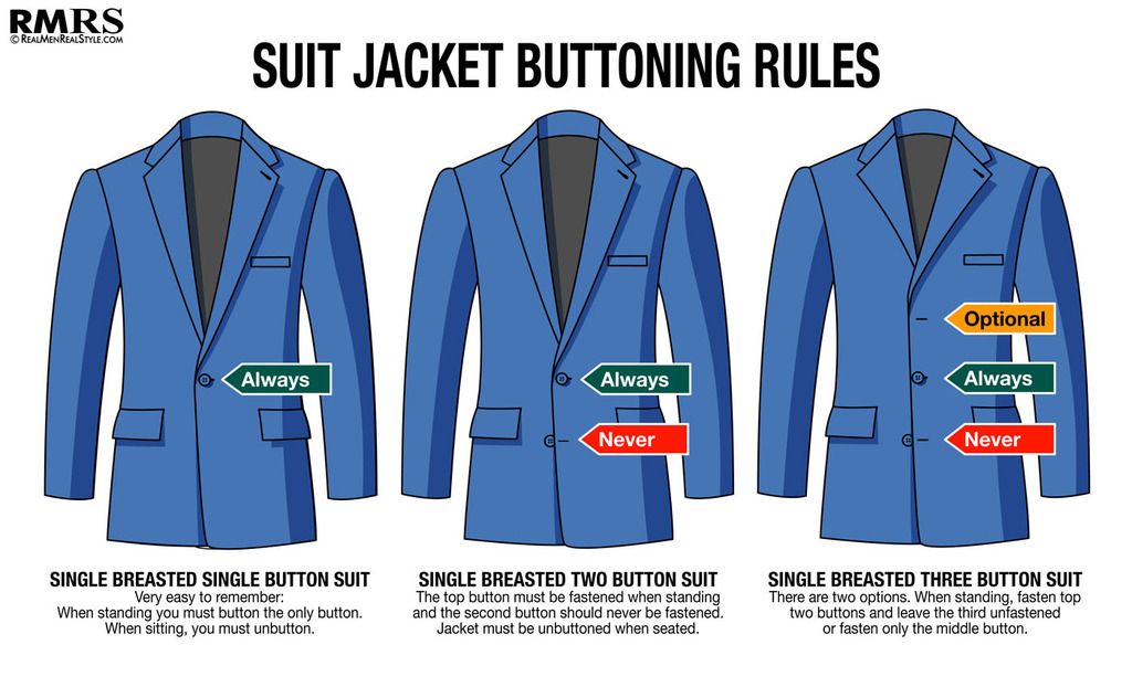 Quy tắt cúc áo vest