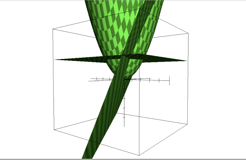 Y X 2-2x. y + 2x and g(x,y)  x^2 +