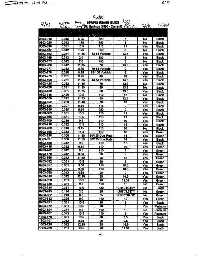 Arctic Cat Spring Chart