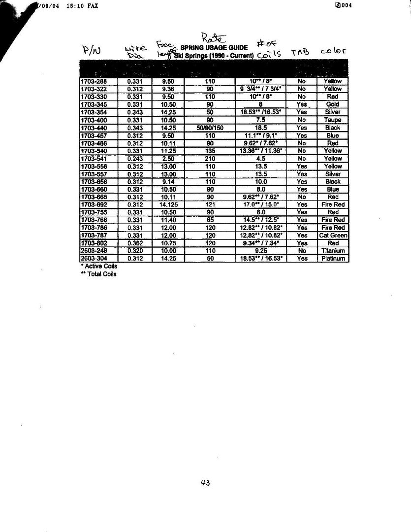 Arctic Cat Front Spring Charts Snowmobile World Your 1 Snowmobile