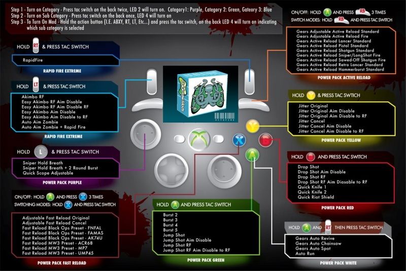 How To Install Mods For Xbox 360 gameimperianude