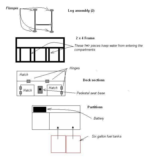 Casting Deck Plans