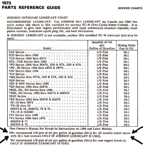 Johnson Outboard Fuel Mixture Chart