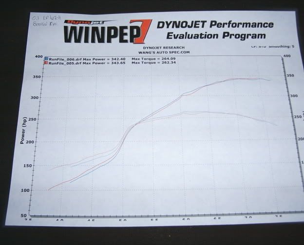 K20a3 turbo (internals) Acura RSX, ILX and Honda EP3 Forum