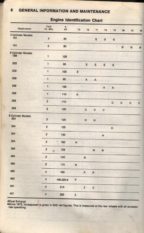 AMC1975-82EngineIDExplanation.jpg