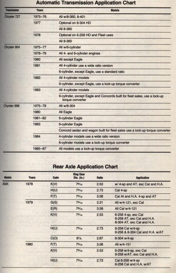 AutomaticTrans-RearAxleApp.jpg