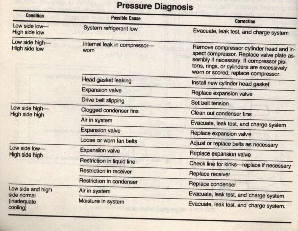 PressureDiagnosis.jpg