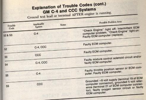 ExplanationOfGMC-4CCC-3.jpg