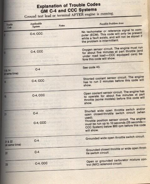 ExplanationOfGMC-4CCC.jpg