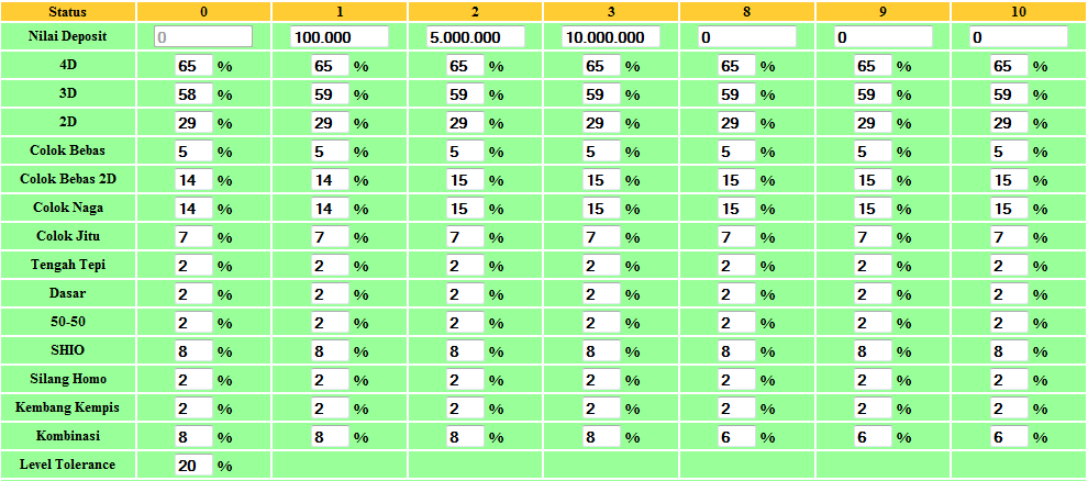 kumpulan daftar nama bandar situs togel online terpercaya