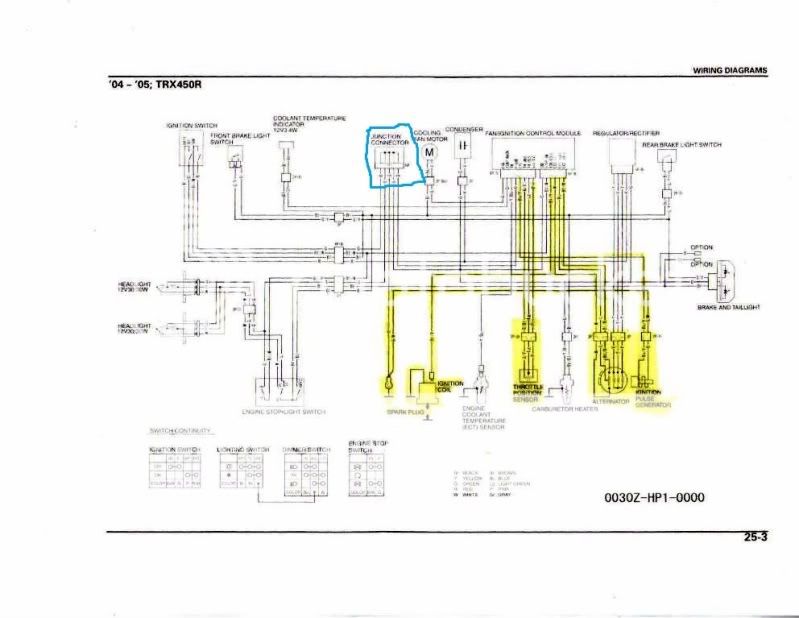 AZC Download Trx450r Wiring Diagram Kindle