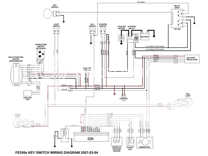 Key switch to disable electrics & starting - Husaberg Forum fe 501 wiring diagram 